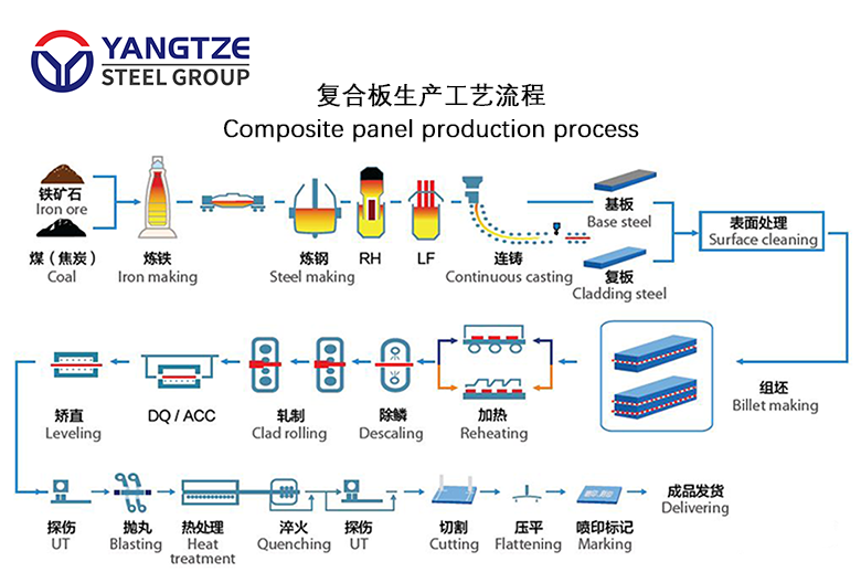 Composite panel production process.png
