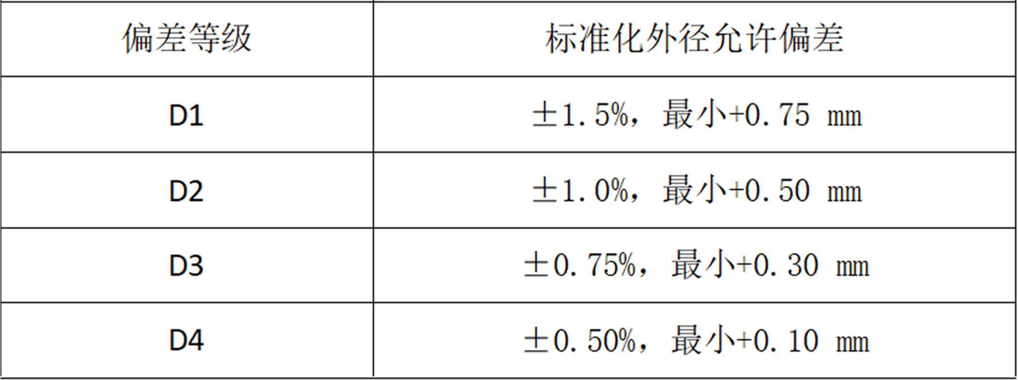 Thick-walled seamless steel pipe weight calculation formula and allowable deviation