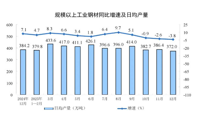 China's crude steel output is projected to reach 960 million tons in 2025, a year-on-year decrease of 4.4%..png
